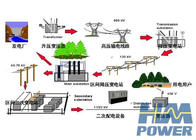 小型化開關柜等迭代配電設備助力配電市場轉型升級「赫茲曼電力」 小型化開關柜等迭代配電設備助力配電市場轉型升級「赫茲曼電力」