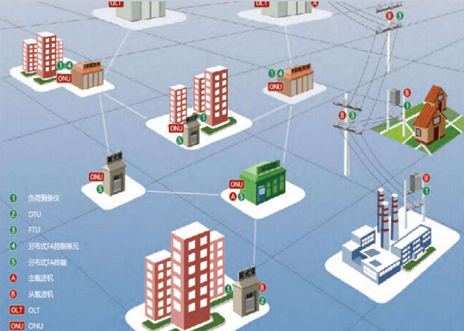 配網(wǎng)自動化快速發(fā)展 2020年實(shí)現(xiàn)配網(wǎng)自動化90%覆蓋率的目標(biāo) 配網(wǎng)自動化快速發(fā)展 2020年實(shí)現(xiàn)配網(wǎng)自動化90%覆蓋率的目標(biāo)