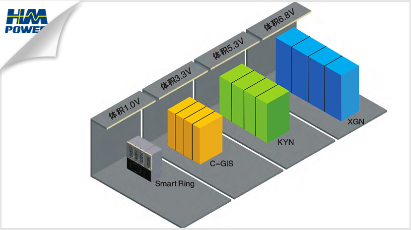 中壓開關氣體絕緣柜