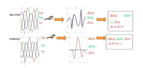 &ldquo;相不對(duì)稱&rdquo;小電流接地系統(tǒng)
