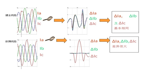 電氣事故引發加州山火，據說這個裝置可以避免事故發生！