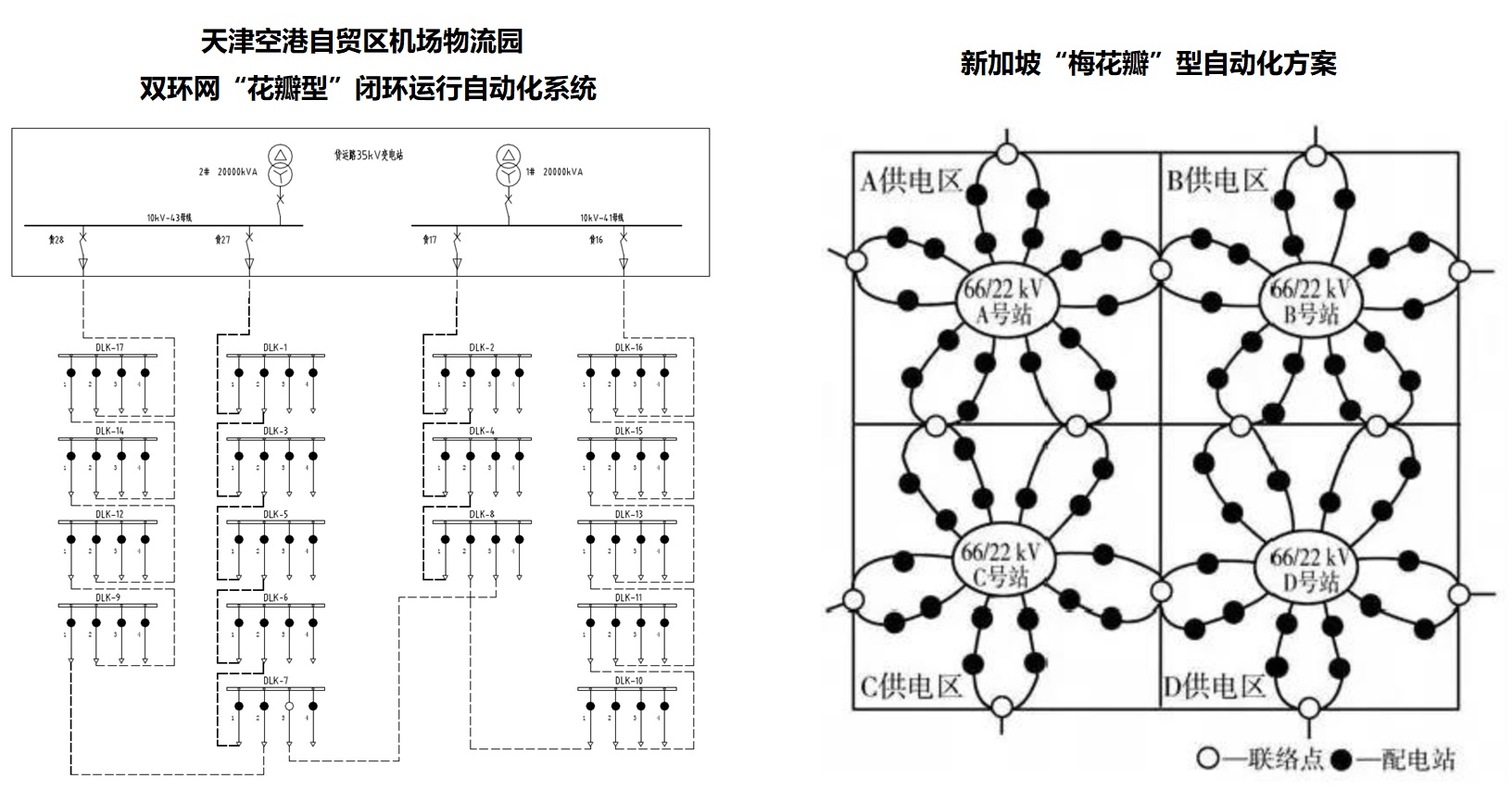 未來配電網|天津空港新區(qū)雙環(huán)網&ldquo;花瓣型&rdquo;閉環(huán)運行配電自動化系統(tǒng)